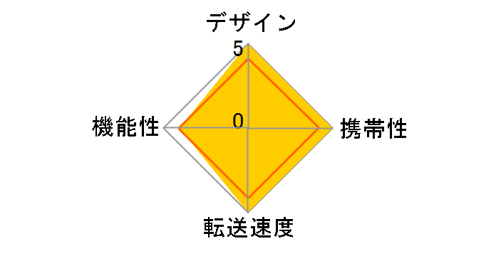 BN-SDDAP3 (PC�J�[�h) (3in1)�̃��[�U�[���r���[