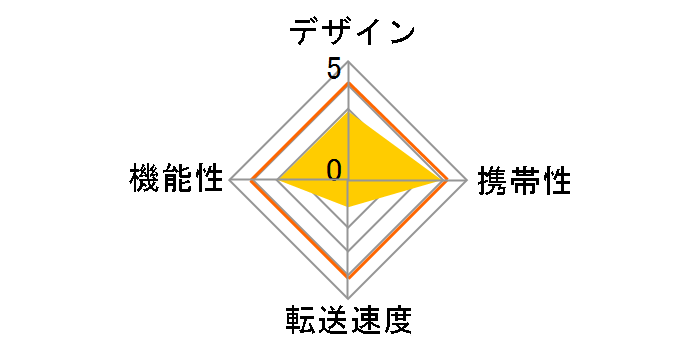BN-SDCKP3 (USB) (5in1)�̃��[�U�[���r���[
