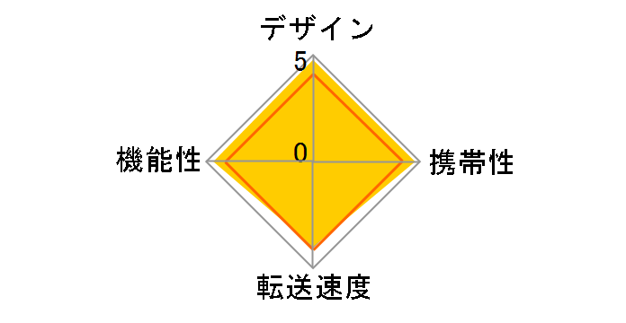 PL-CR30U (USB) (32in1)�̃��[�U�[���r���[