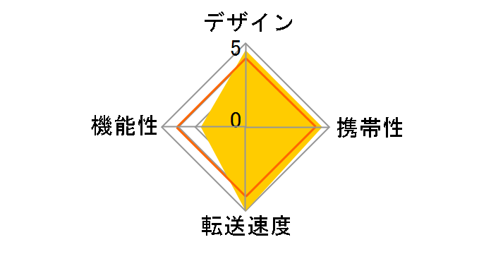 SDDRX4-CF-903 (IEEE1394) (CF)�̃��[�U�[���r���[