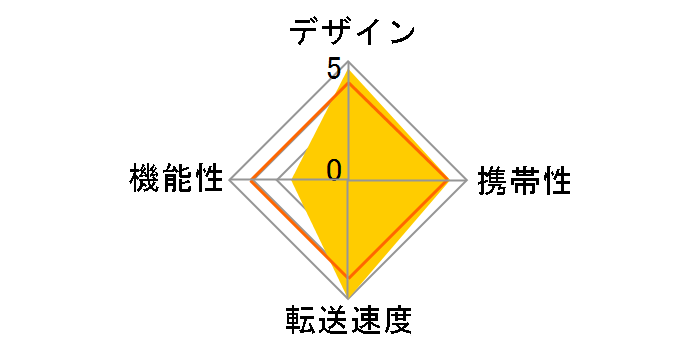 MSAC-EX1 (ExpressCard 34) (3in1)�̃��[�U�[���r���[
