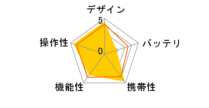 HD-DPM20U2/CR�̃��[�U�[���r���[