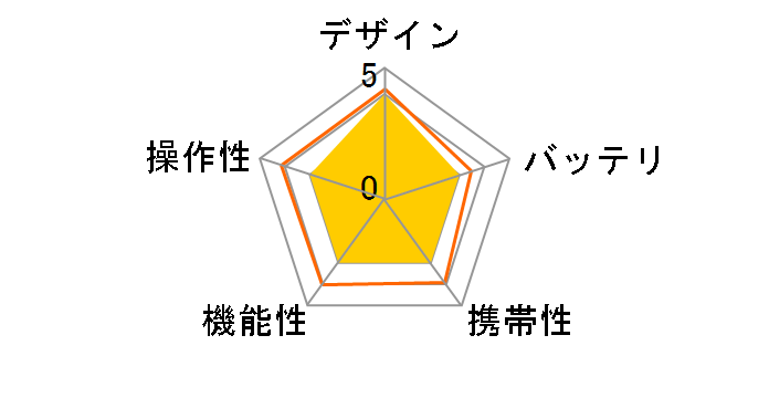 PictStar VP8360-B/100�̃��[�U�[���r���[