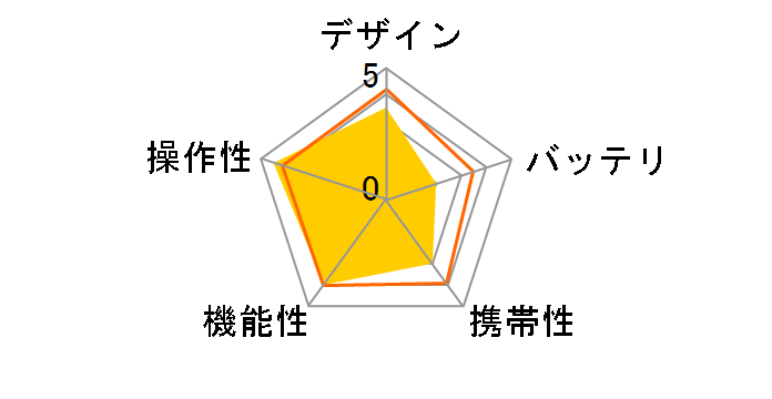 PictStar VP6230-S/80�̃��[�U�[���r���[