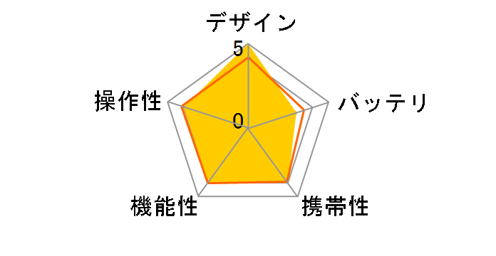 PictStar VP6230-R/40�̃��[�U�[���r���[