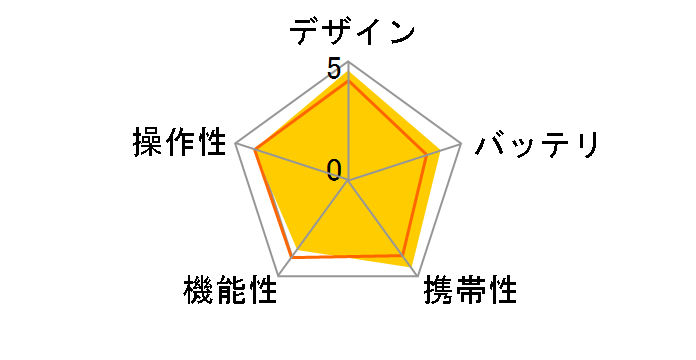 MEDIA STORAGE M80�̃��[�U�[���r���[