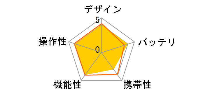 NEXTO CF ULTRA ND-2525-120GB�̃��[�U�[���r���[