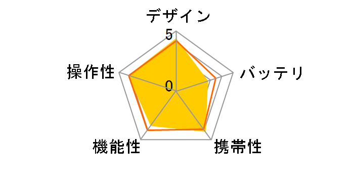 Photo Fine Player P-4000�̃��[�U�[���r���[