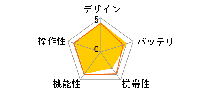 Photo Fine Player P-4500�̃��[�U�[���r���[