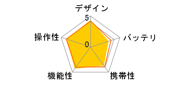 Photo Fine Player P-5000�̃��[�U�[���r���[