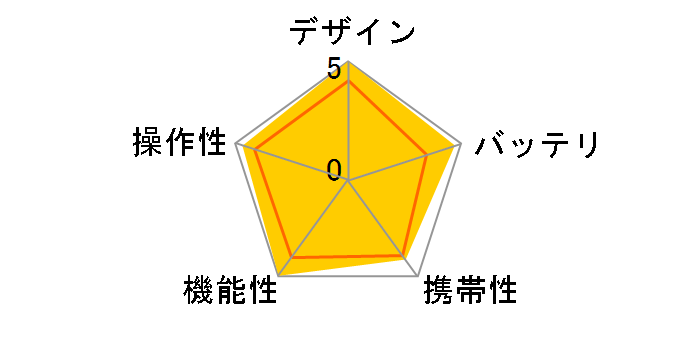 Photo Fine Player P-2500�̃��[�U�[���r���[