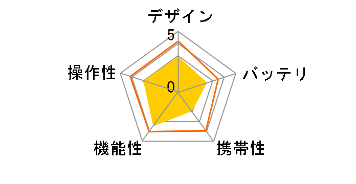 Photo Fine Player P-6000�̃��[�U�[���r���[