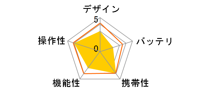 VW-PT2�̃��[�U�[���r���[