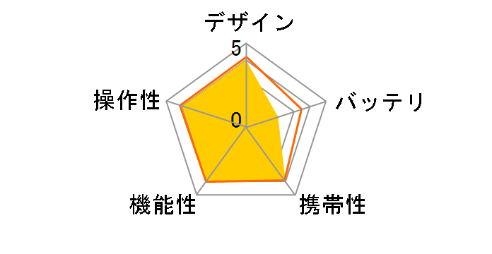 X's-Drive Pro XDPK-40�̃��[�U�[���r���[