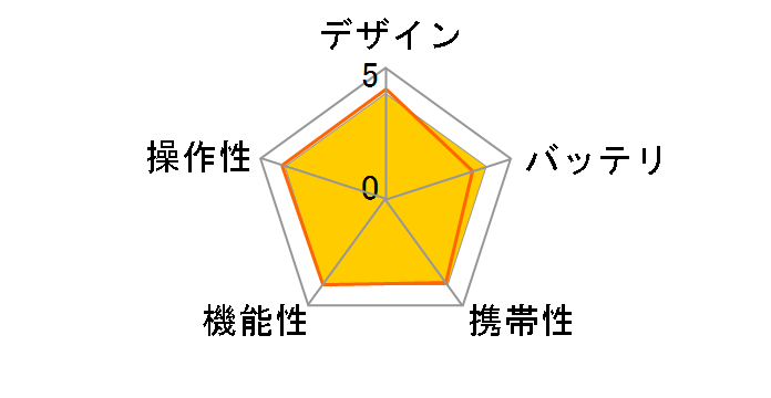 X's Drive 2 XD2-20�̃��[�U�[���r���[