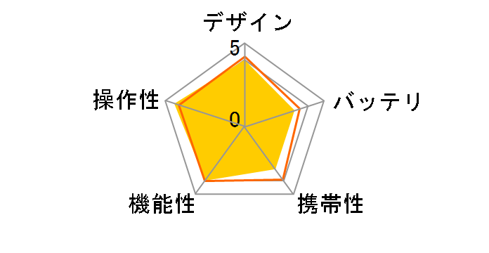 PhotoBank TS40GPB�̃��[�U�[���r���[