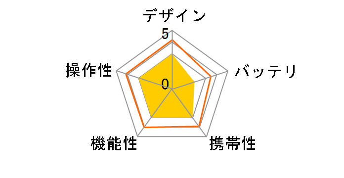 Tripper ASUSB2HDTR-01�̃��[�U�[���r���[