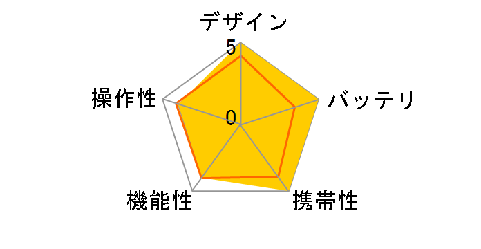 TripperPlus20 ASUSB2HDTR-02S�̃��[�U�[���r���[