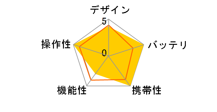 Tripper NEXT 80 ASUSB2HDTR-07�̃��[�U�[���r���[