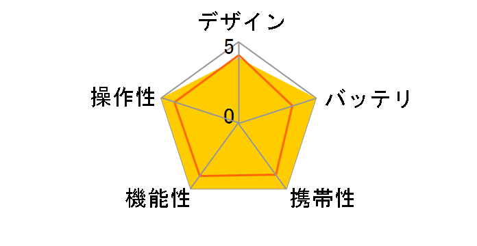 Tripper mini 20 ASUSB2HDTR-08�̃��[�U�[���r���[