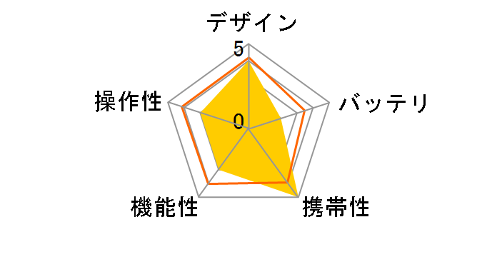 Tripper mini 40 ASUSB2HDTR-09�̃��[�U�[���r���[