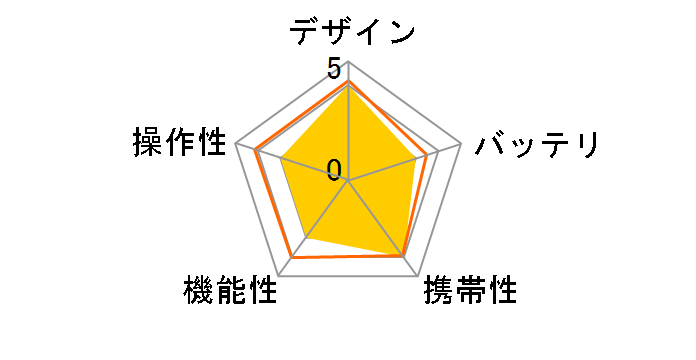 Tripper V160 ASUSB2HDTR-14�̃��[�U�[���r���[