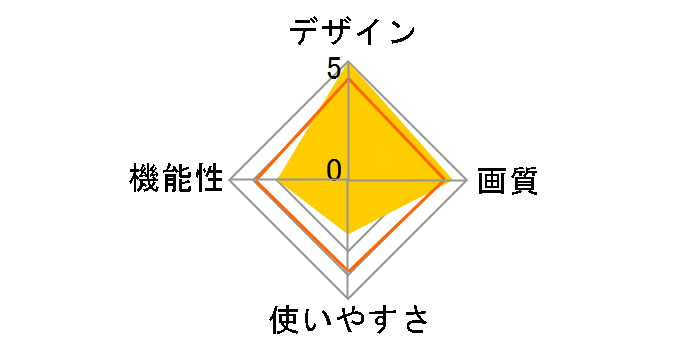 SPF-86P�̃��[�U�[���r���[