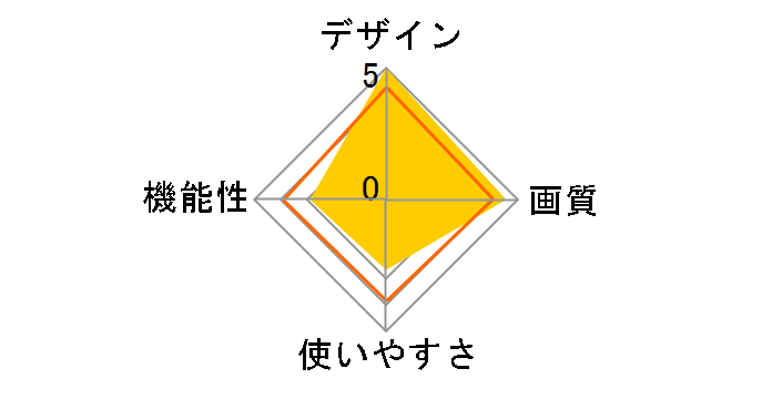 F8400N�̃��[�U�[���r���[