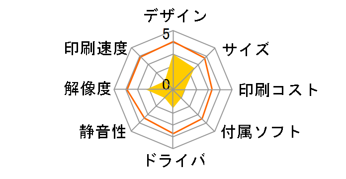 MD-5000�̃��[�U�[���r���[