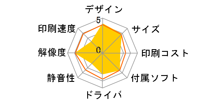 MD-5500�̃��[�U�[���r���[