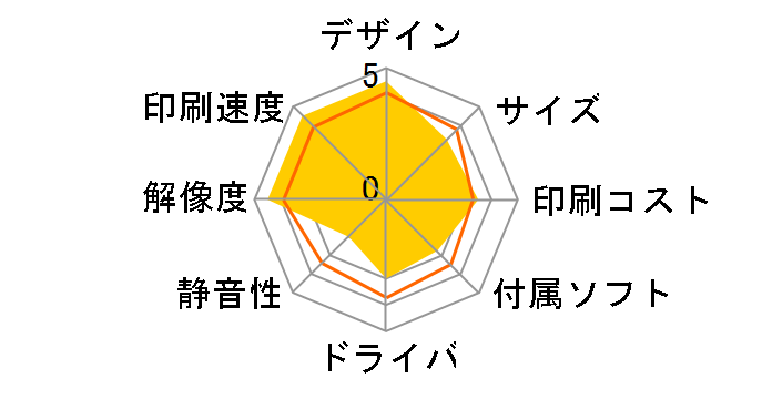 HL-5040�̃��[�U�[���r���[