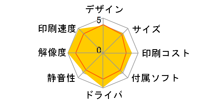 HL-5070DN�̃��[�U�[���r���[