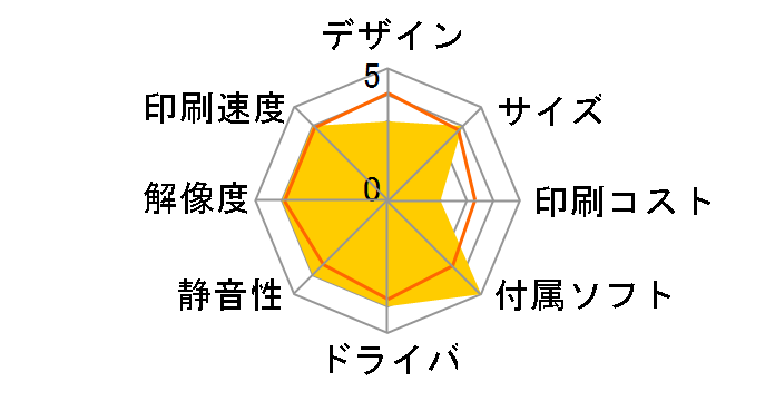 MPrint MW-100e�̃��[�U�[���r���[