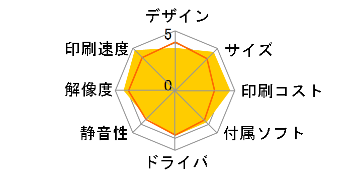 DCP-7010�̃��[�U�[���r���[