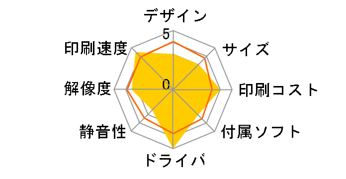 �}���`�t�@���N�V�����Z���^�[ MFC-9420CN�̃��[�U�[���r���[