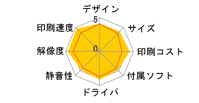 HL-5240�̃��[�U�[���r���[