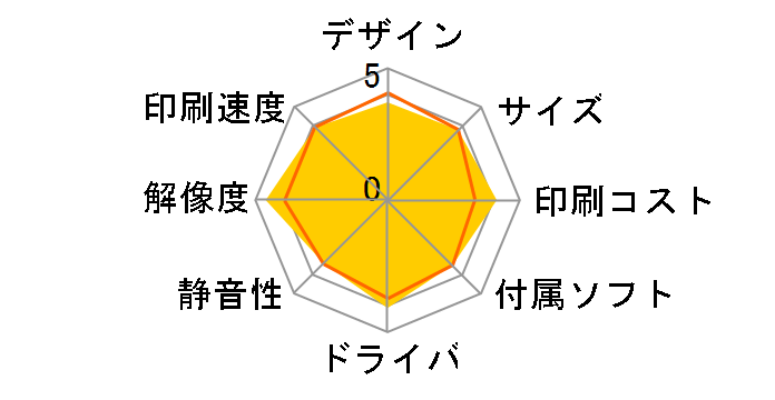 HL-5270DN�̃��[�U�[���r���[