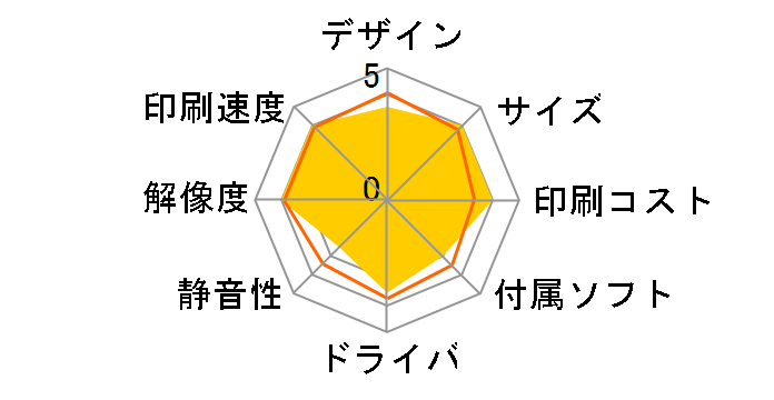 HL-5280DW�̃��[�U�[���r���[