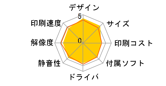 MyMio DCP-330C�̃��[�U�[���r���[