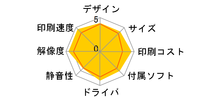 HL-5250DN�̃��[�U�[���r���[