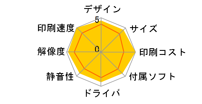 �W���X�e�B�I MFC-8660DN�̃��[�U�[���r���[