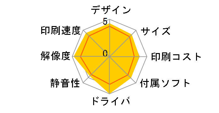 �W���X�e�B�I MFC-9440CN�̃��[�U�[���r���[