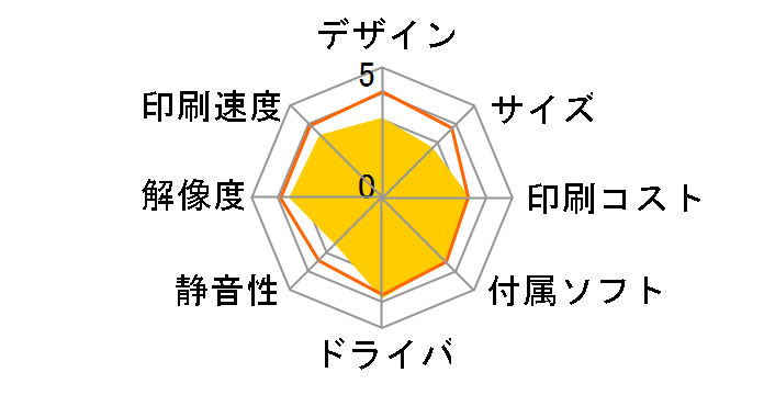 �W���X�e�B�I MFC-9640CW�̃��[�U�[���r���[