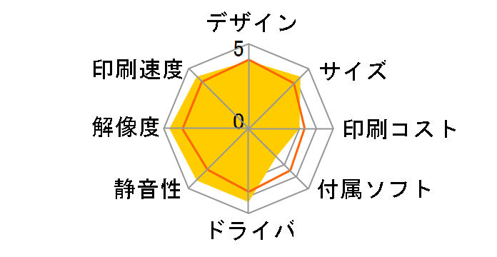 �W���X�e�B�I HL-4040CN�̃��[�U�[���r���[