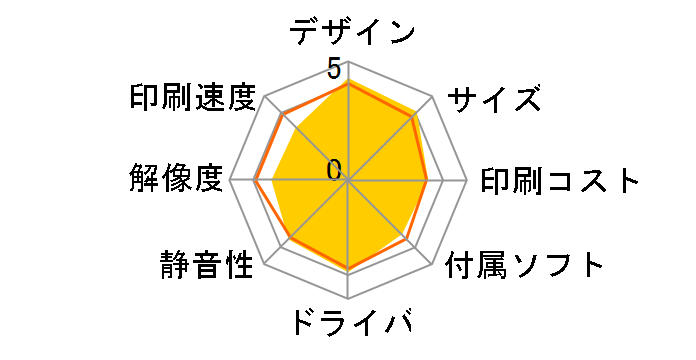 MyMio DCP-350C�̃��[�U�[���r���[