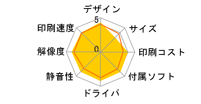 �W���X�e�B�I MFC-9840CDW�̃��[�U�[���r���[