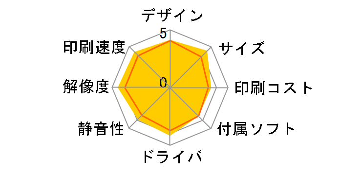 �W���X�e�B�I MFC-7840W�̃��[�U�[���r���[