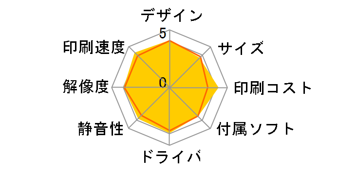 �W���X�e�B�I DCP-7040�̃��[�U�[���r���[