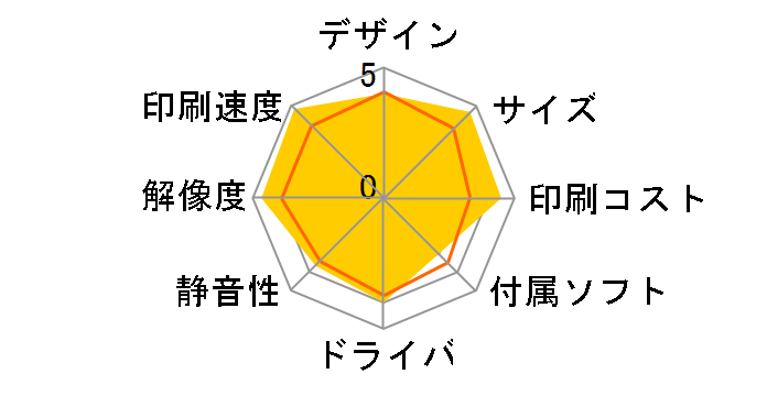 �W���X�e�B�I DCP-7030�̃��[�U�[���r���[