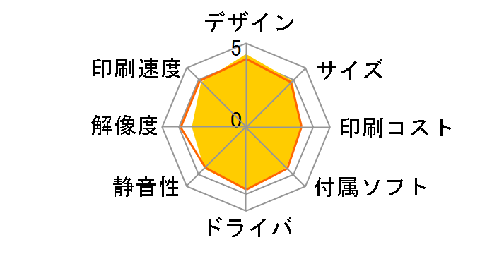 MyMio DCP-385C�̃��[�U�[���r���[